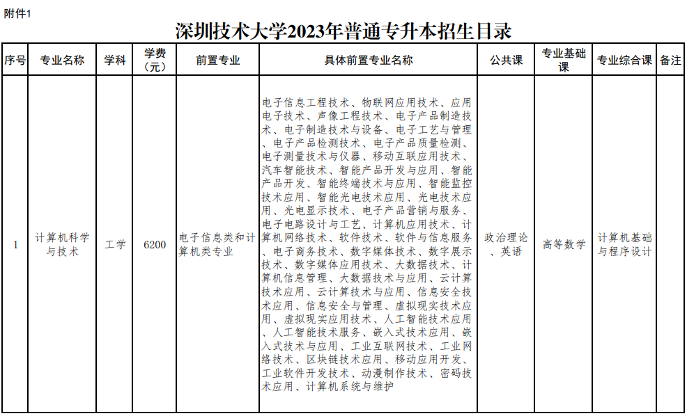 2023年广东省深圳技术大学专插本招生前置专业限制要求已发布！
