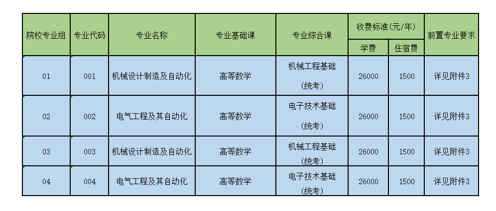 广东省电子科技大学中山学院2023年专插本招生简章