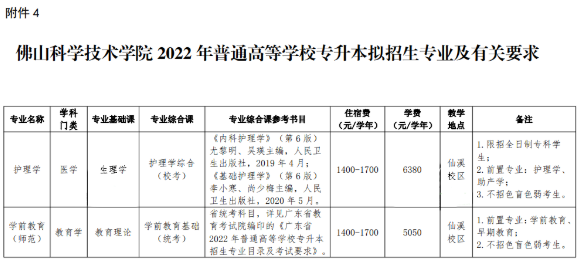 2023年广东省佛山科技学院专插本前置招生专业已公布！