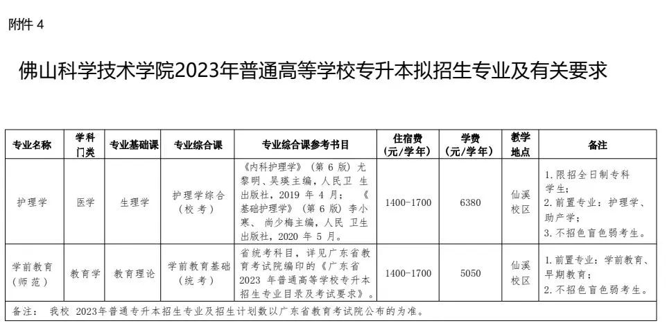 2023年广东省佛山科技学院专插本前置招生专业已公布！