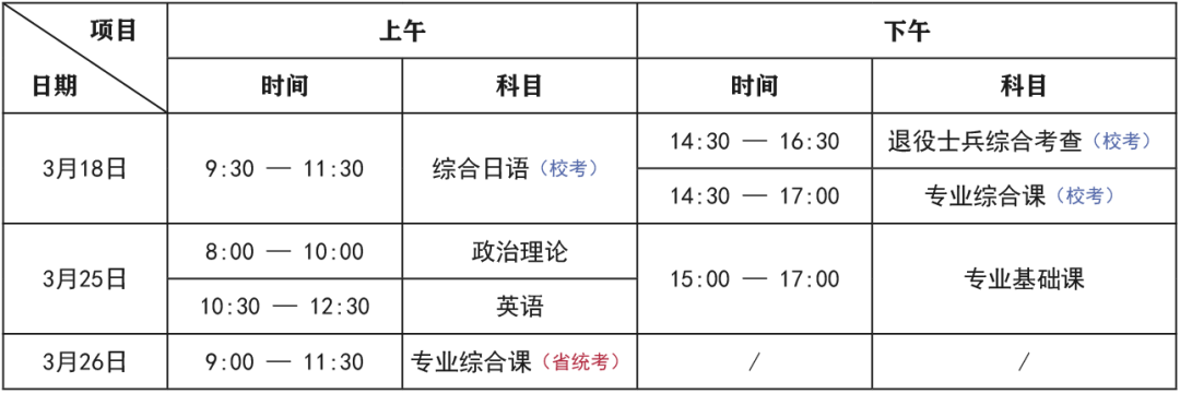 2023年广东省专插本8所院校已经公布了校考缴费流程！