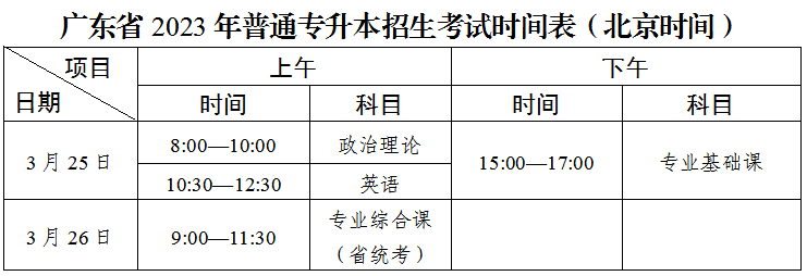 开始报名！2023年东莞城市学院专升本招生简章公布