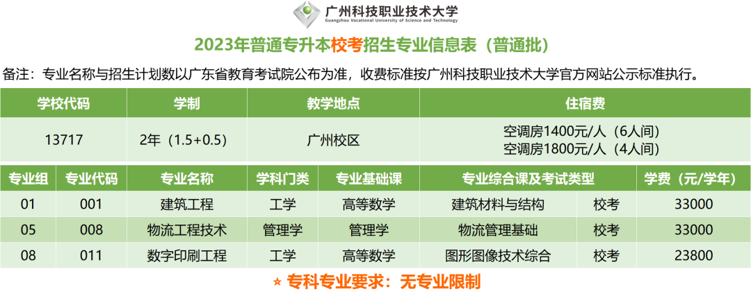 2023年广东广州科技职业技术大学专插本招生计划公布