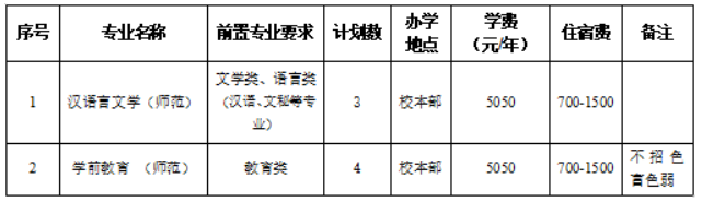 2023年广东省肇庆学院退役大学生士兵普通专升本招生简章