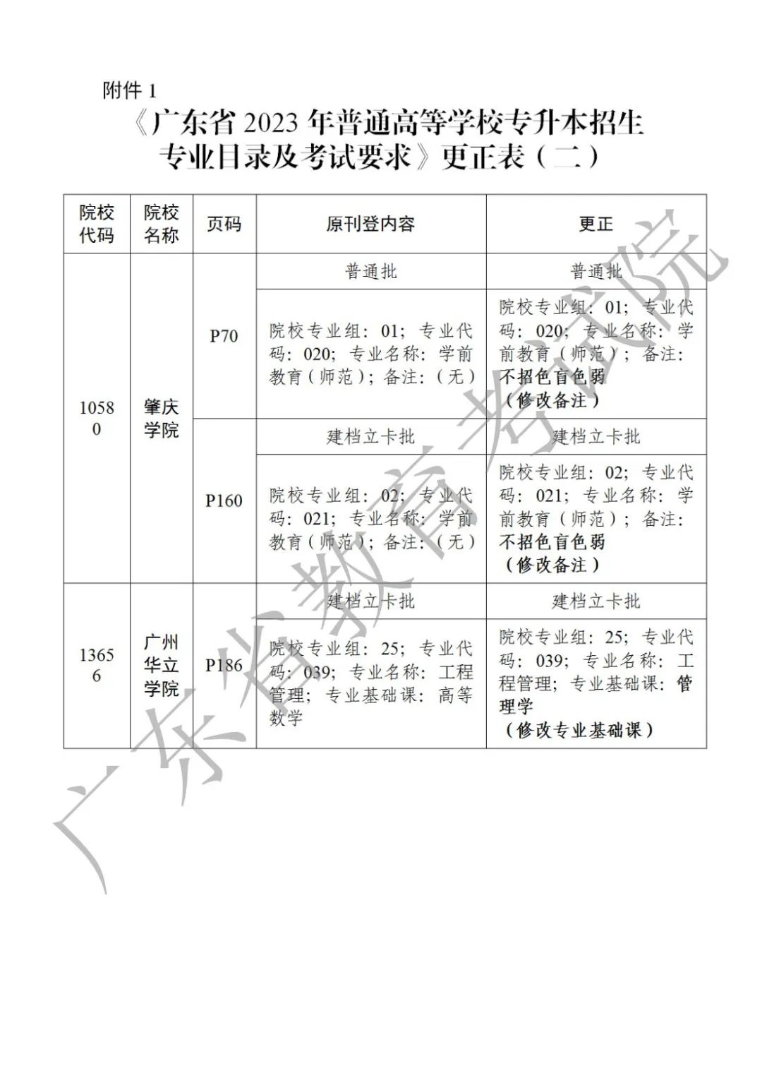 2023年广东省专插本招生专业目录及考试要求更正公告(二)