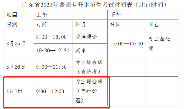 2023年广东省深圳技术大学专插本校考考试时间