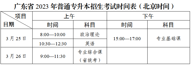 2023年广东省专插本准考证什么时候打印?