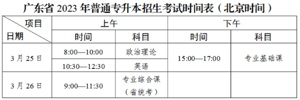 2023年广东省专插本重要时间点及注意事项