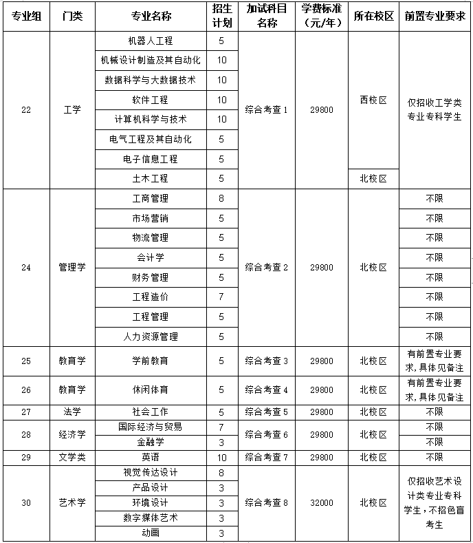 官宣！广东白云学院2023年专插本免文化课招收退役大学生士兵招生简章发布！