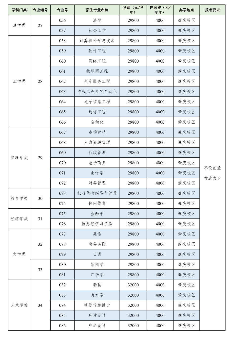 欢迎报考｜广州应用科技学院2023年退役大学生士兵专插本