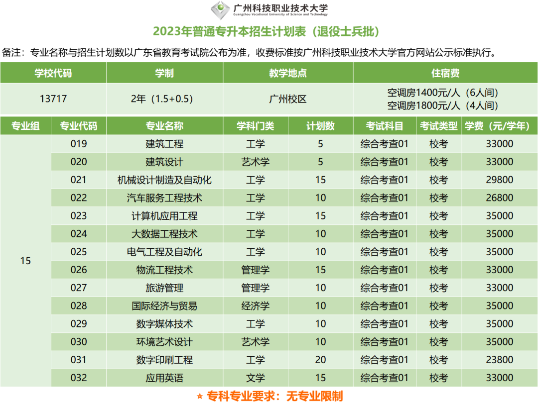 2023年广州科技职业技术大学退役大学生士兵专插本招生简章