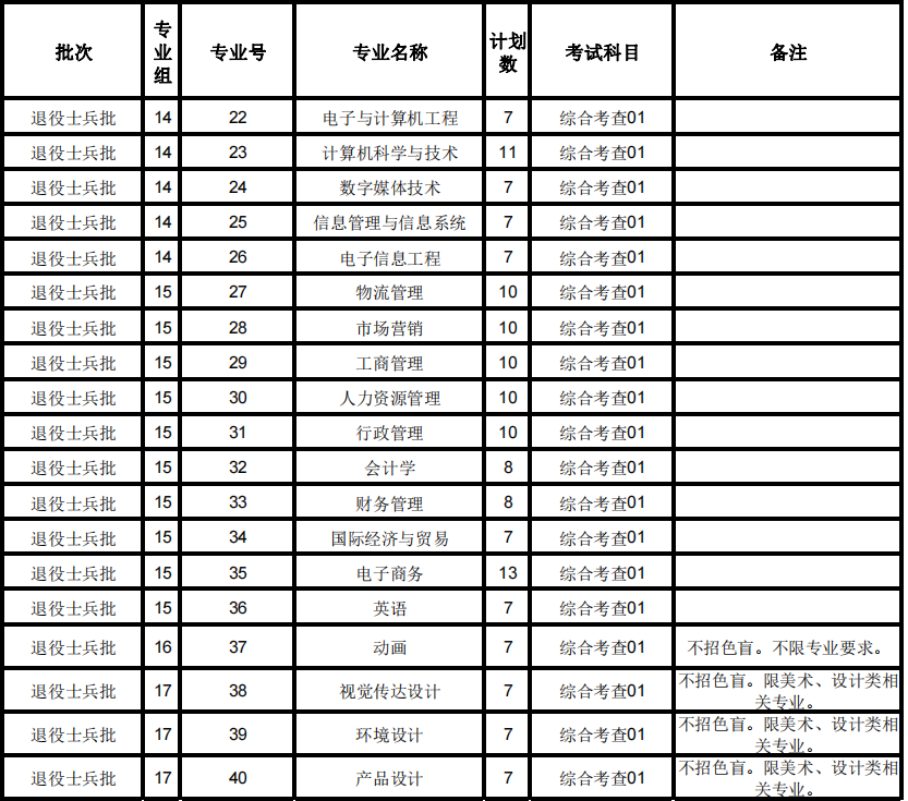 2023年广州软件学院退役大学生士兵免试专插本招生简章