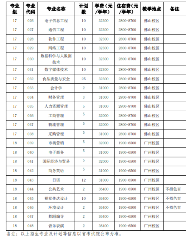 2023年广州工商学院专升本退役士兵综合考查方式及缴费流程