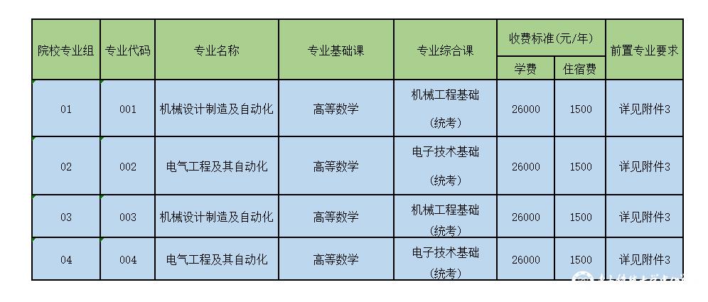 2023年广东电子科技大学中山学院专插本招生简章