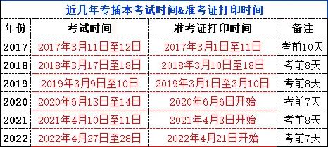 2023年广东省专插本12个市准考证打印，考场安排！