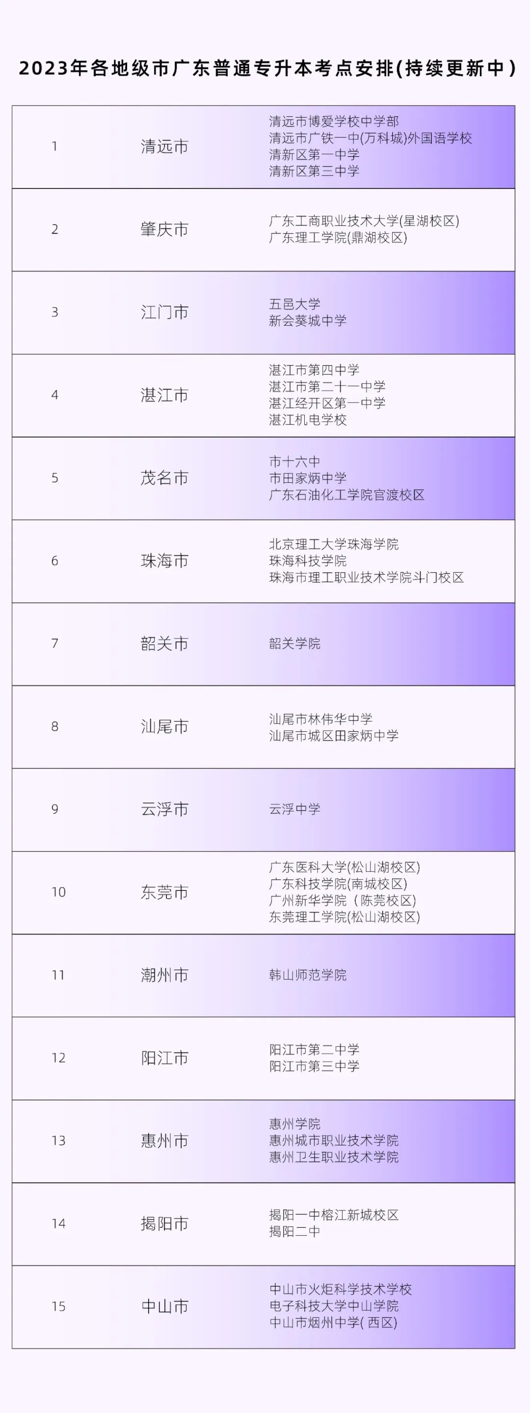 2023年广东省专插本考前注意事项汇总