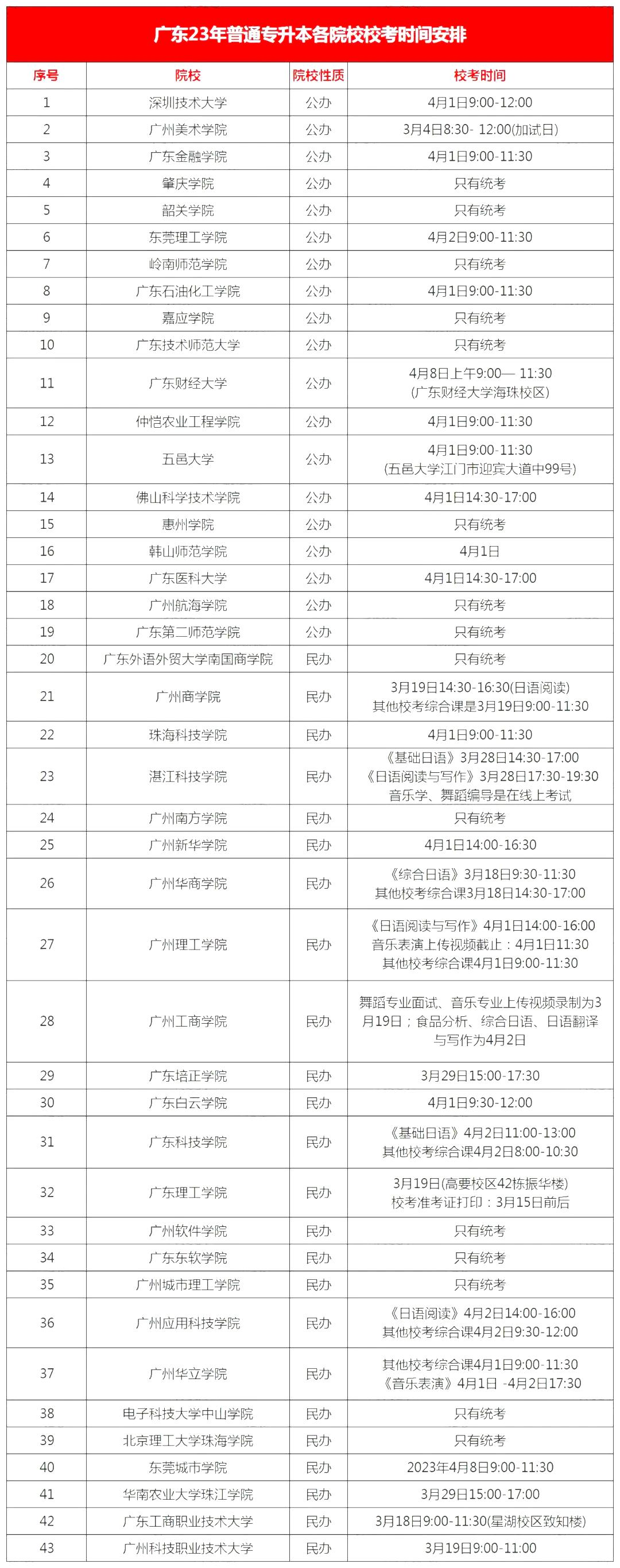 2023年广东省专插本各院校校考考试时间汇总及相关问题解答