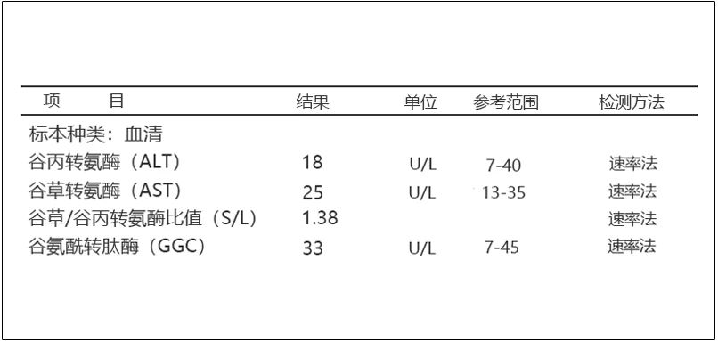 广东省专插本体检转氨酶偏高怎么办？