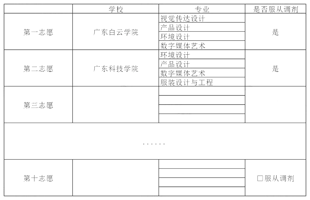 2023年广东省专插本调剂志愿怎么调?