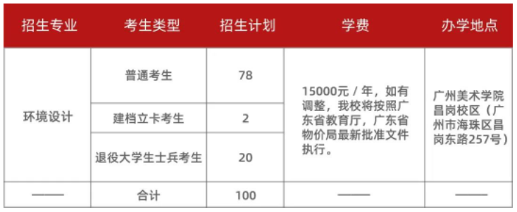 2023年广东广州美术学院专插本招生计划