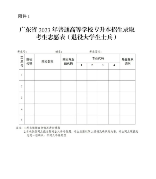 2023年广东省专插本（专升本）考试招生志愿填报