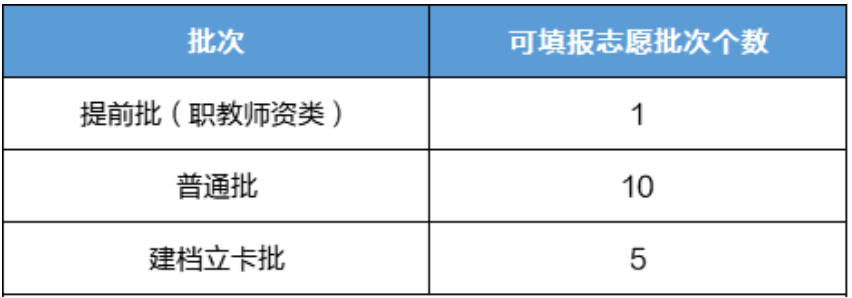 2023年广东省专插本志愿录取政策是怎样的?