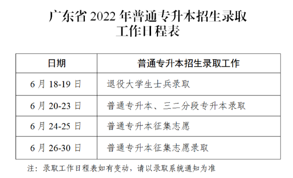2023年广东省专插本补录结果什么时候出?过线就能录取吗