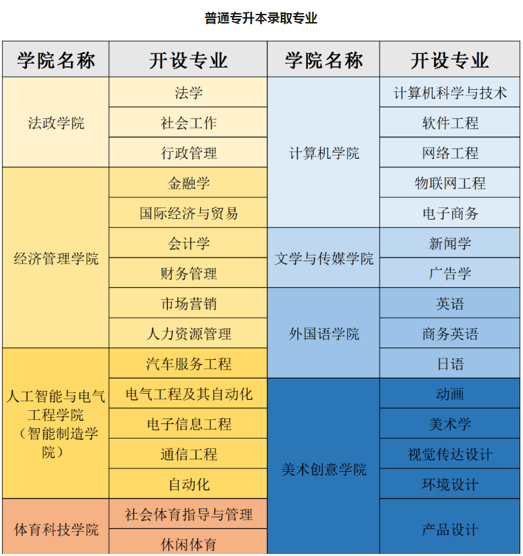            2023年广东省广州应用科技学院专插本新生党团组织关系转接事项