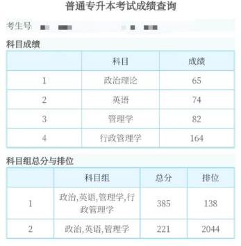 <备考经验> 385分上岸广东东莞理工学院专插本！高考虽上民办本科，但我的目标是公办！