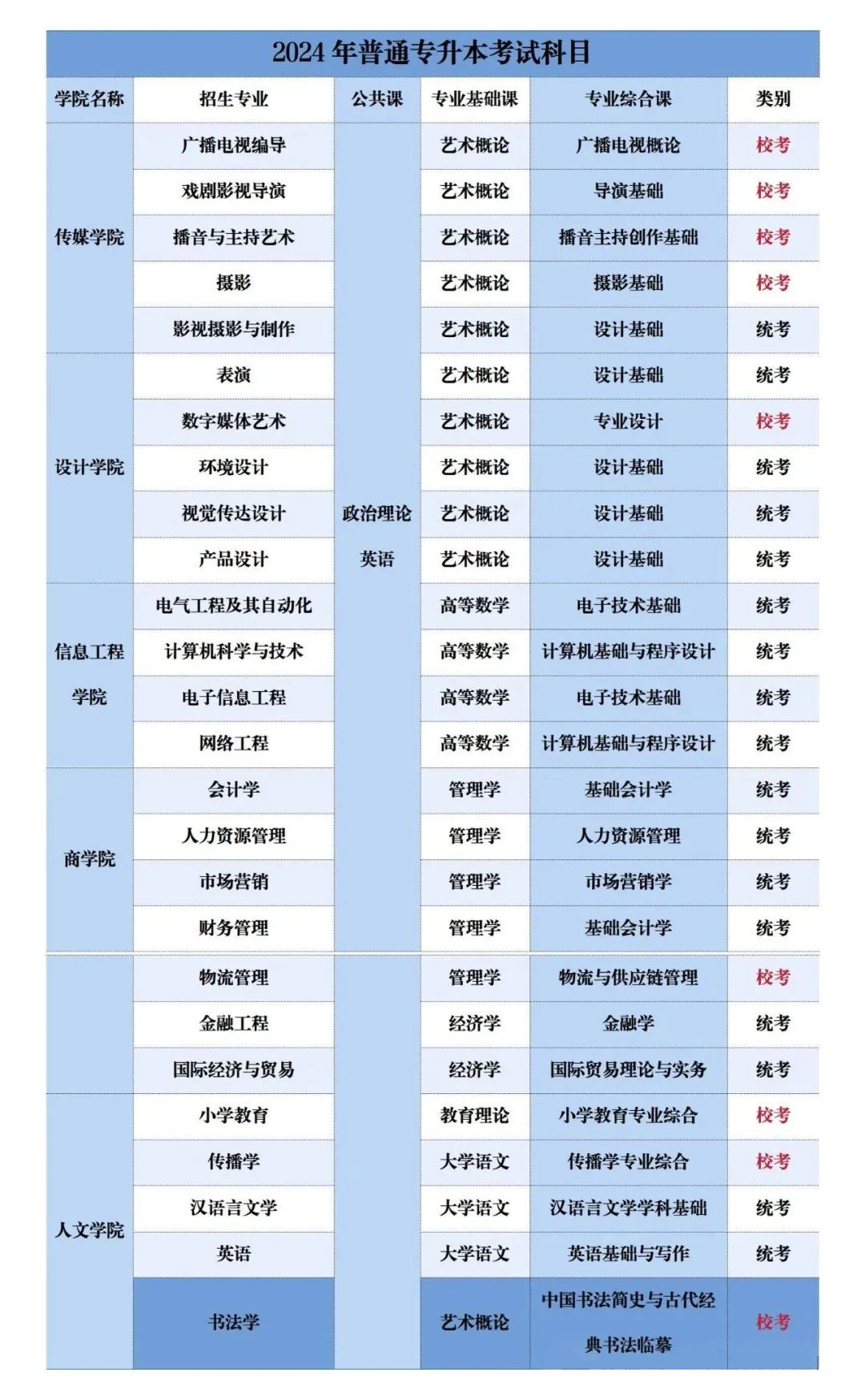 广东华南农业大学珠江学院2024专插本新增5个专业