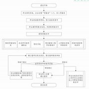 2021年广东普通专插本报考流程