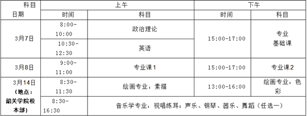 韶关学院专插本招生简章(图1)