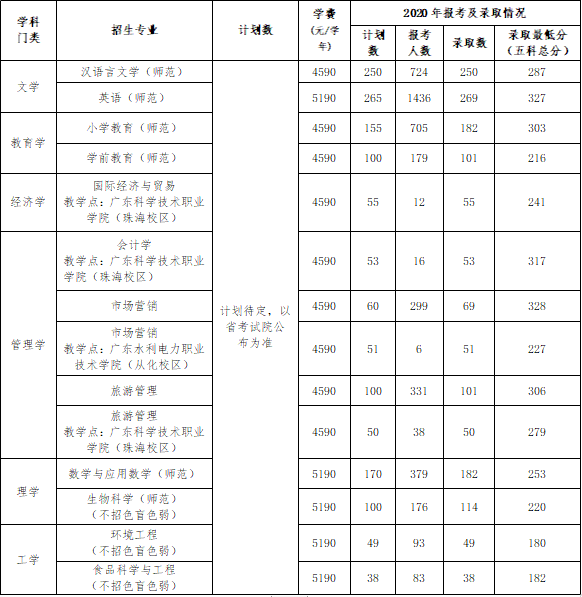 2021年肇庆学院普通专升本招生简章(图2)