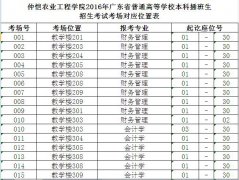 2016年广东本科插班生考试仲恺考场安排