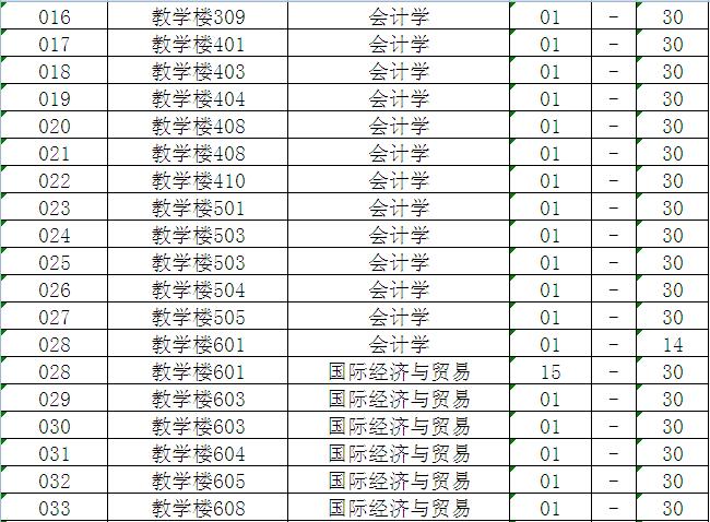2016年广东本科插班生考试仲恺考场安排(图2) 2016年广东本科插班生考试仲恺考场安排(图2)
