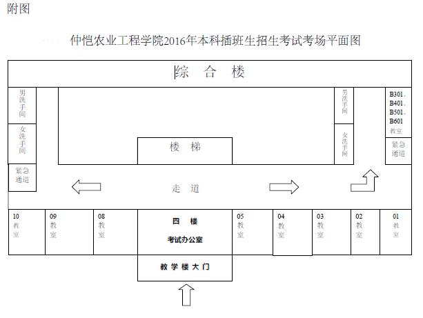 2016年广东本科插班生考试仲恺考场安排(图5) 2016年广东本科插班生考试仲恺考场安排(图5)