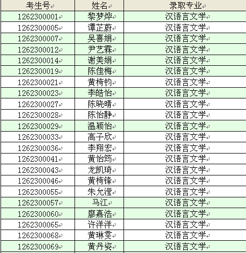 【华南农业大学珠江学院】2016年专插本录取名单(图1)