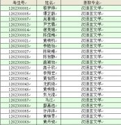 【华南农业大学珠江学院】2016年专插本录取名单