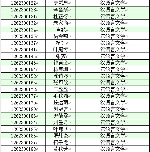【华南农业大学珠江学院】2016年专插本录取名单(图3)