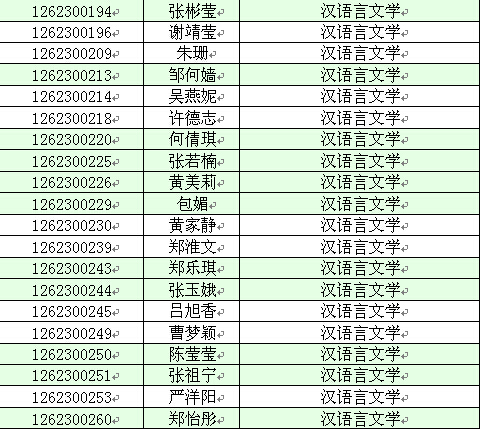 【华南农业大学珠江学院】2016年专插本录取名单(图4)