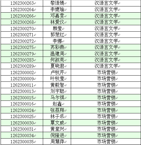 【华南农业大学珠江学院】2016年专插本录取名单(图5)