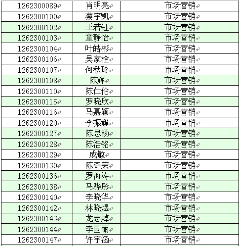 【华南农业大学珠江学院】2016年专插本录取名单(图7)