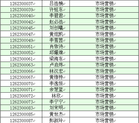 【华南农业大学珠江学院】2016年专插本录取名单(图6)