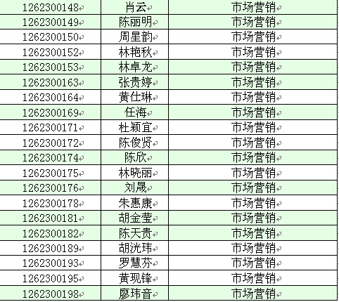 【华南农业大学珠江学院】2016年专插本录取名单(图8)