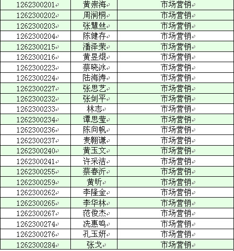 【华南农业大学珠江学院】2016年专插本录取名单(图9)