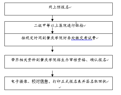 【肇庆学院】2017年本科插班生招生答考生问(图1)