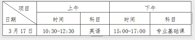 广东2018年三二分段专升本报名和考试时间(图1)