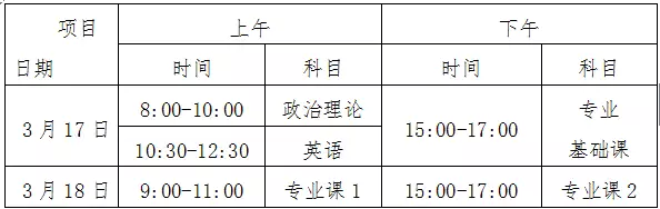 2018年普通高等学校本科插班生招生工作规定(图1)