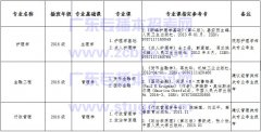 【中山大学新华学院】2018年本科插班生拟招生专业