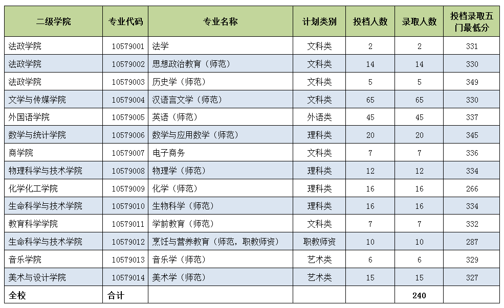 【岭南师范学院】2018年本科插班生招生录取公告(图1) 【岭南师范学院】2018年本科插班生招生录取公告(图1)